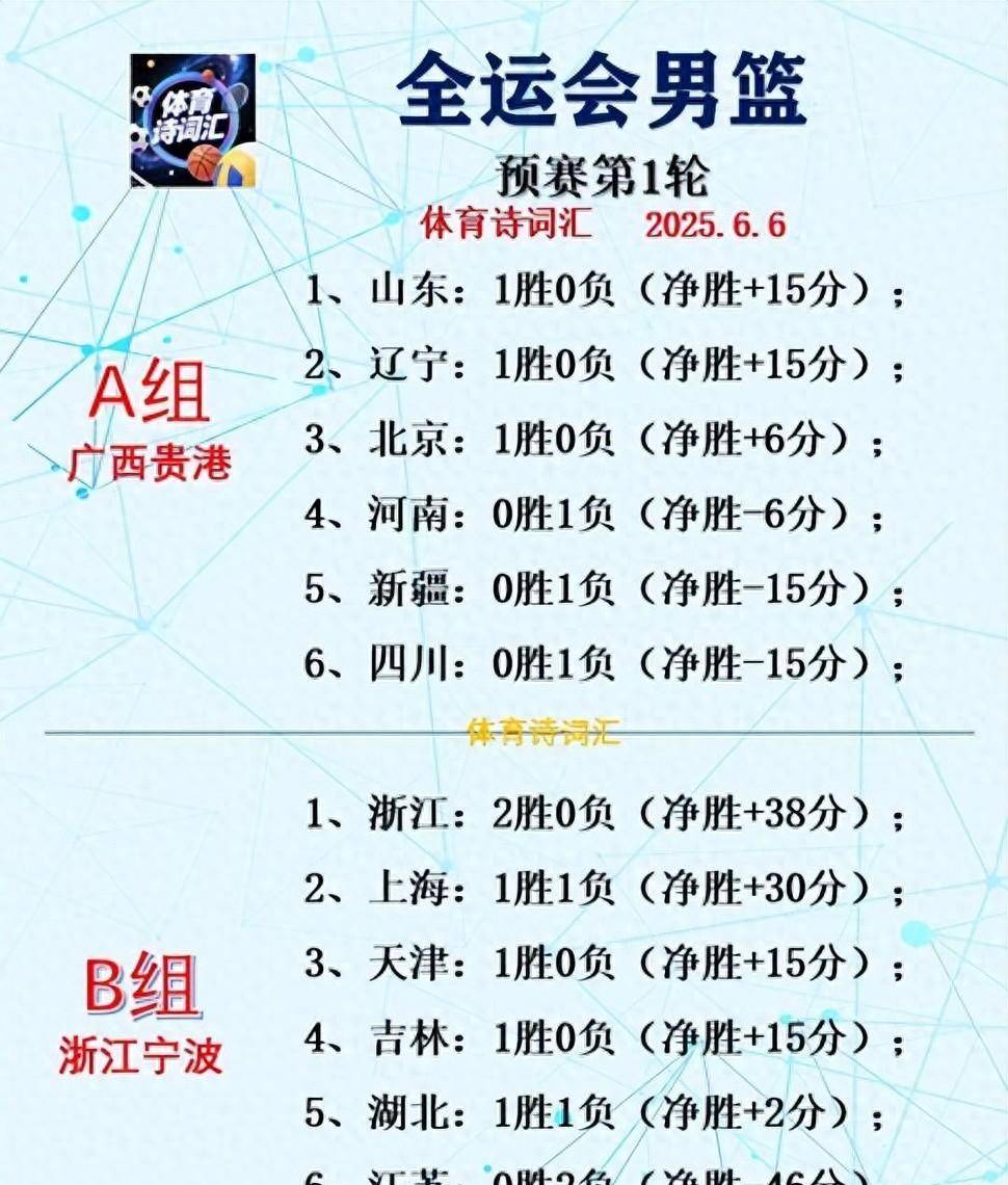 爱游戏APP-赛前深圳男篮调整名单——NBA季后赛节点到来,媒体盛赞,赛程密集仍需轮换的简单介绍